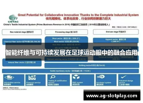 智能纤维与可持续发展在足球运动服中的融合应用